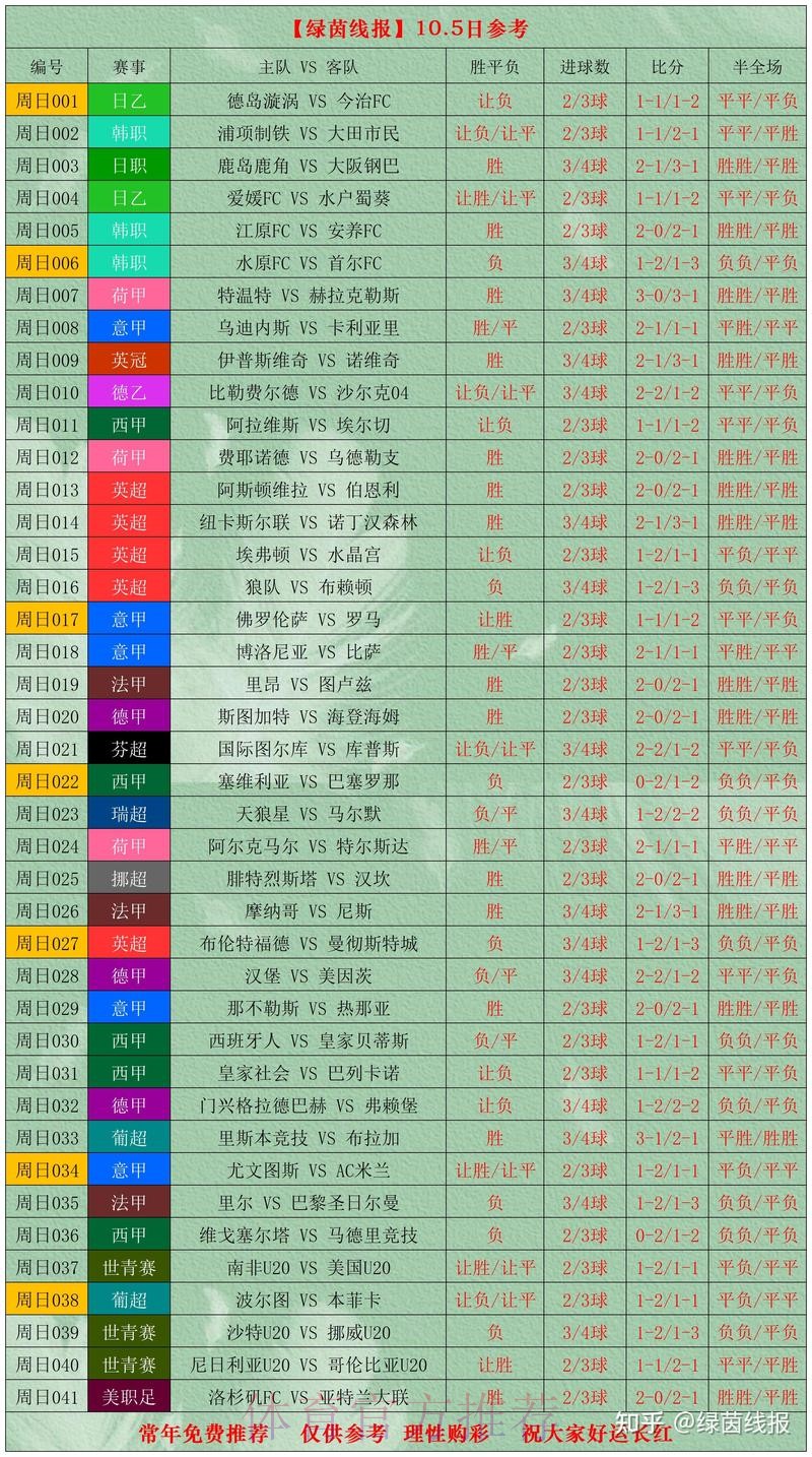 世界杯比分推荐入口地址