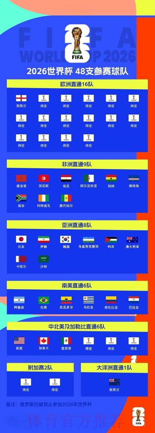 2026世界杯外围推荐最佳