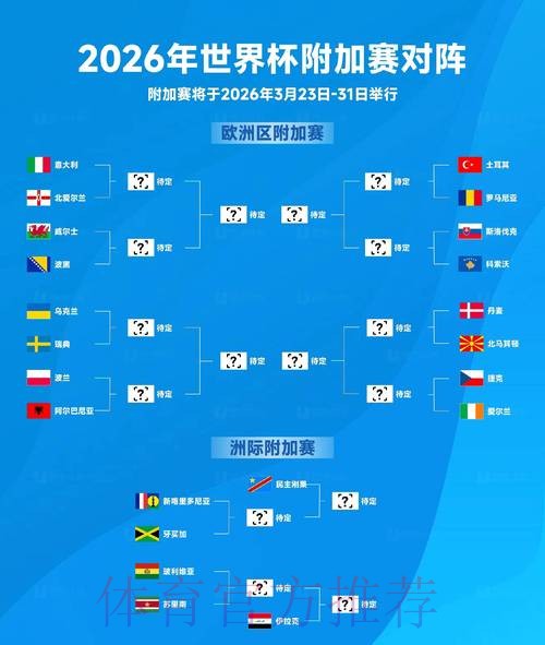 2026世界杯预测最佳